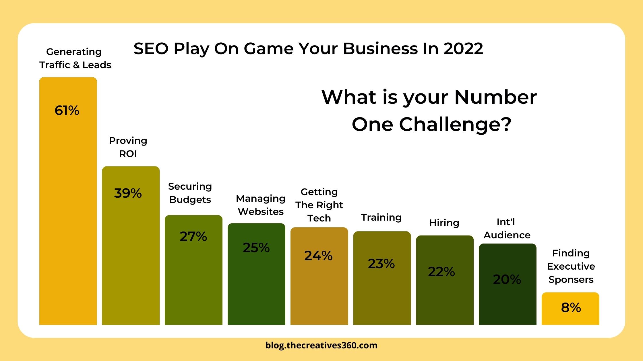 TOP 6 STRATEGIES FOR MARKETING YOUR BUSINESS IN 2022