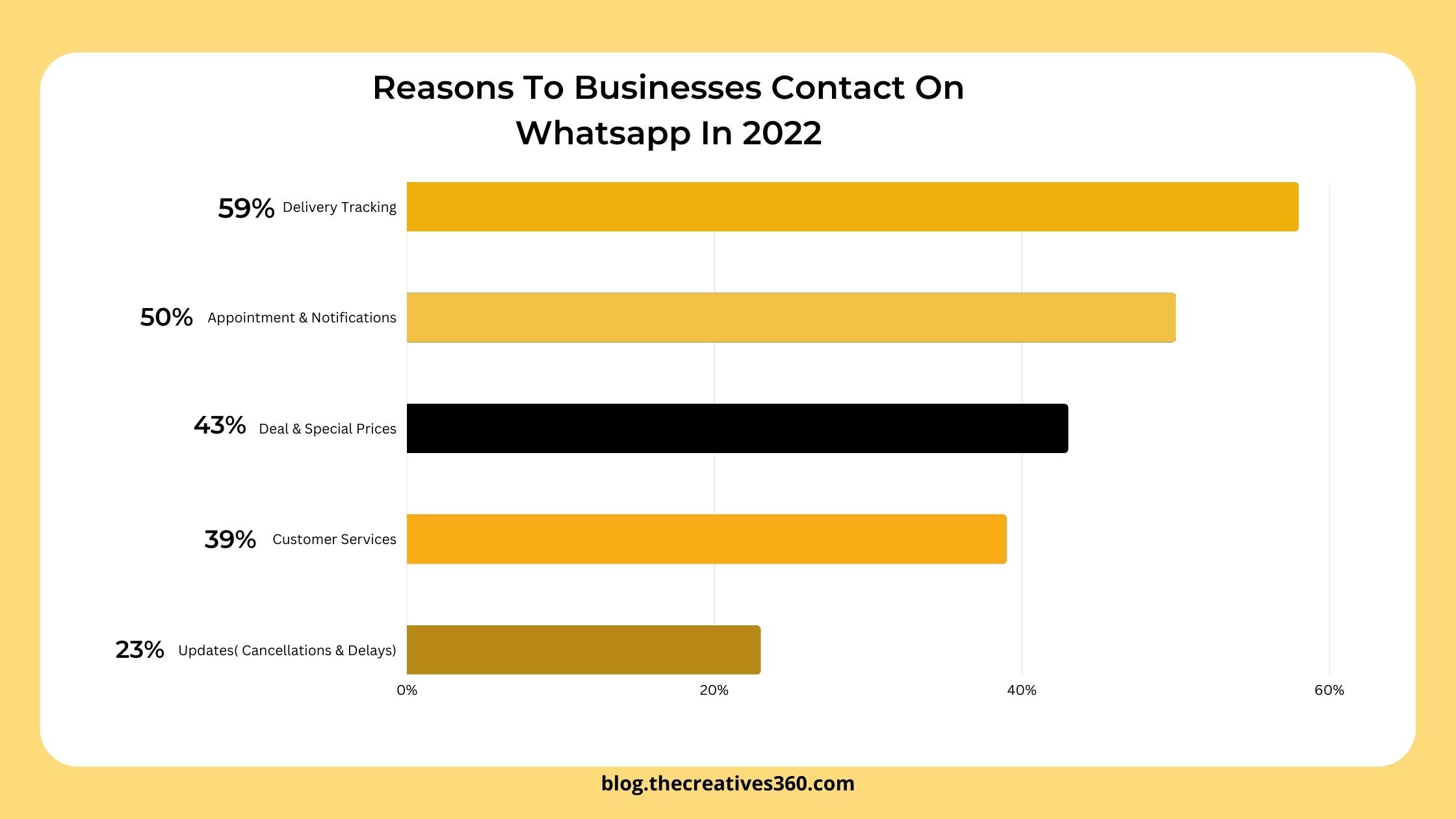 Why Does Your Website Need WhatsApp Integration?