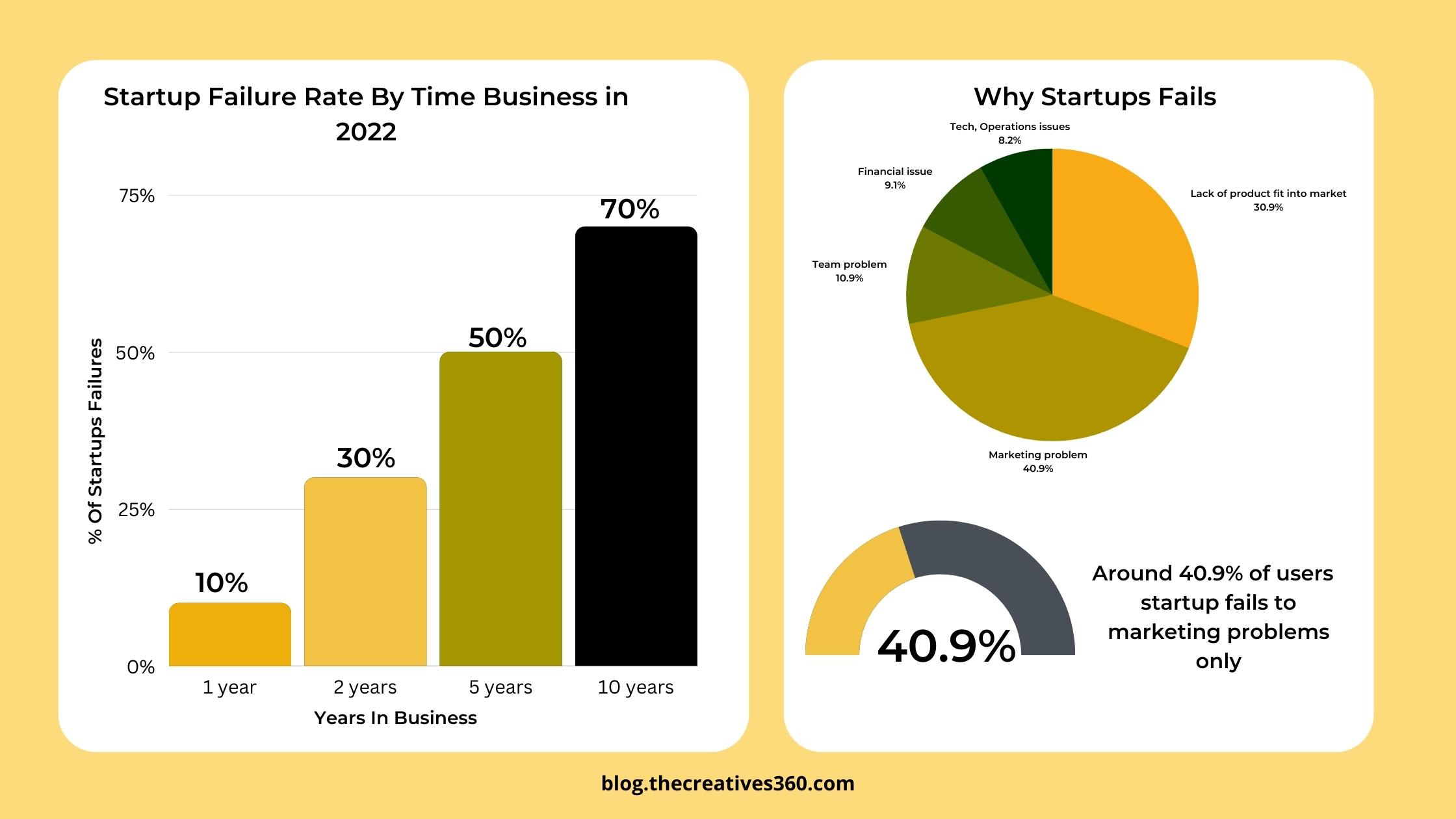 WHAT ARE THE TOP GROWTH STRATEGIES FOR STARTUPS IN 2022?