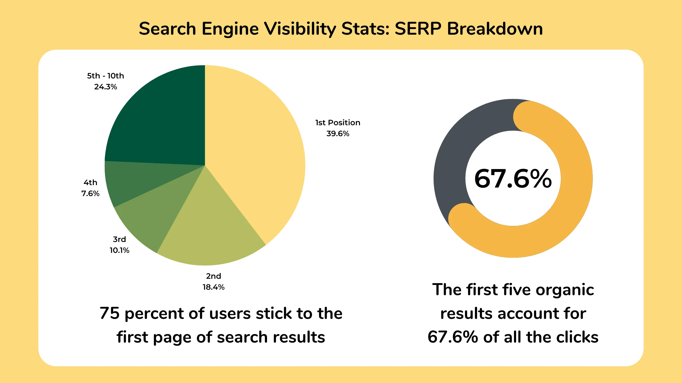 Search Engine Visibility Stats SERP Breakdown
