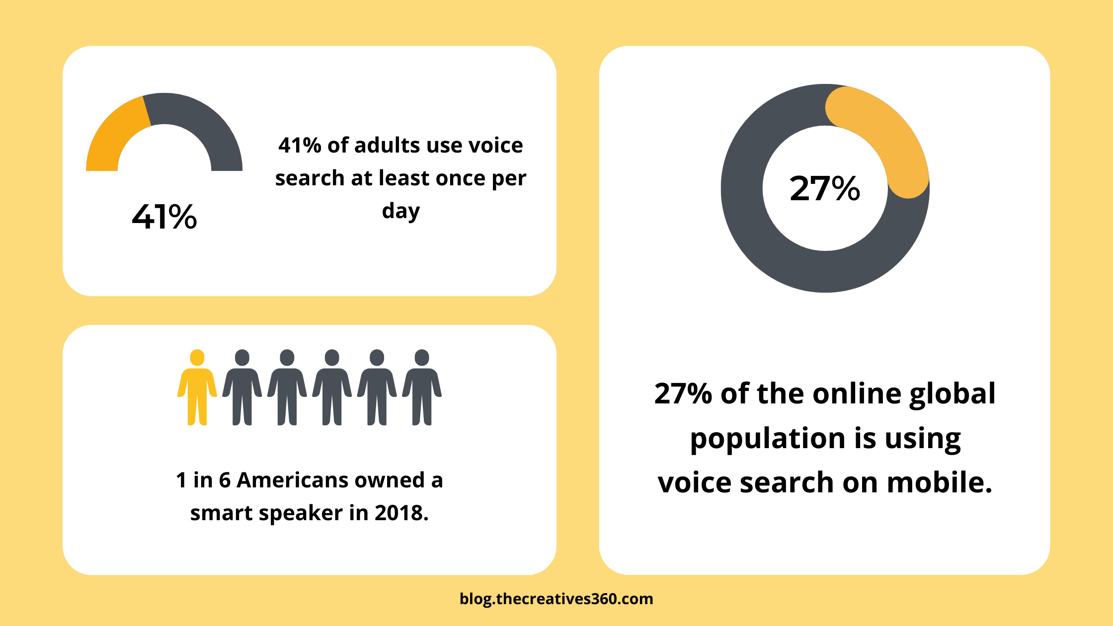 voice search and semantic search data