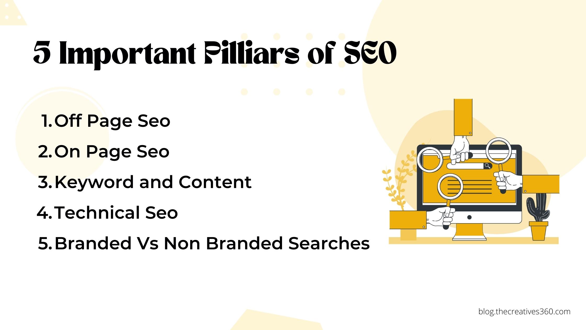 Branding your Business through SEO in 2023