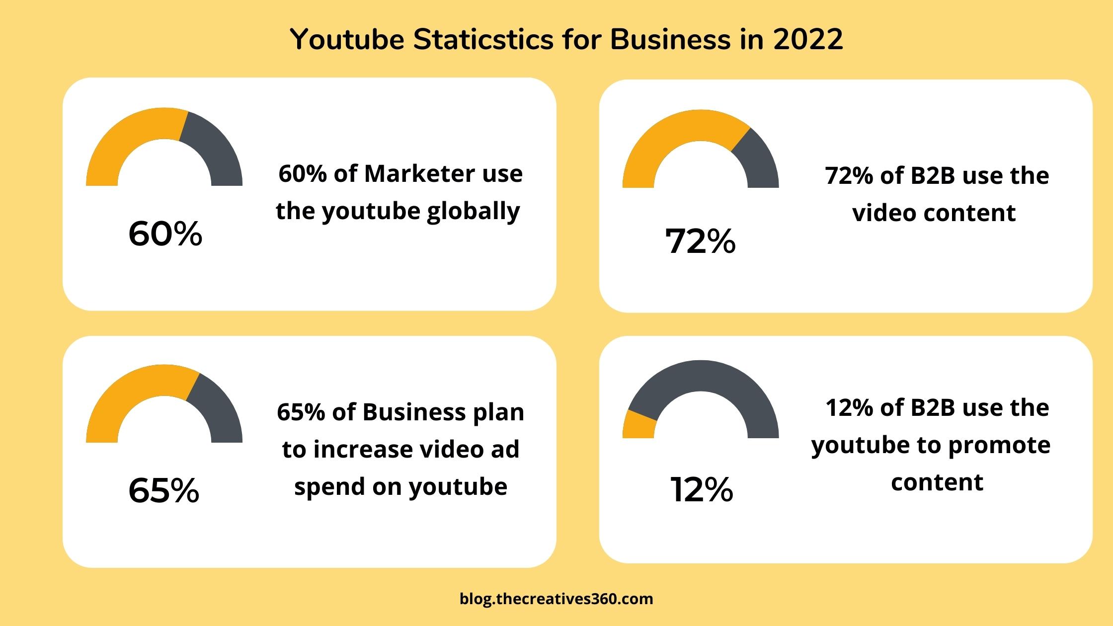How to use YouTube successfully for business