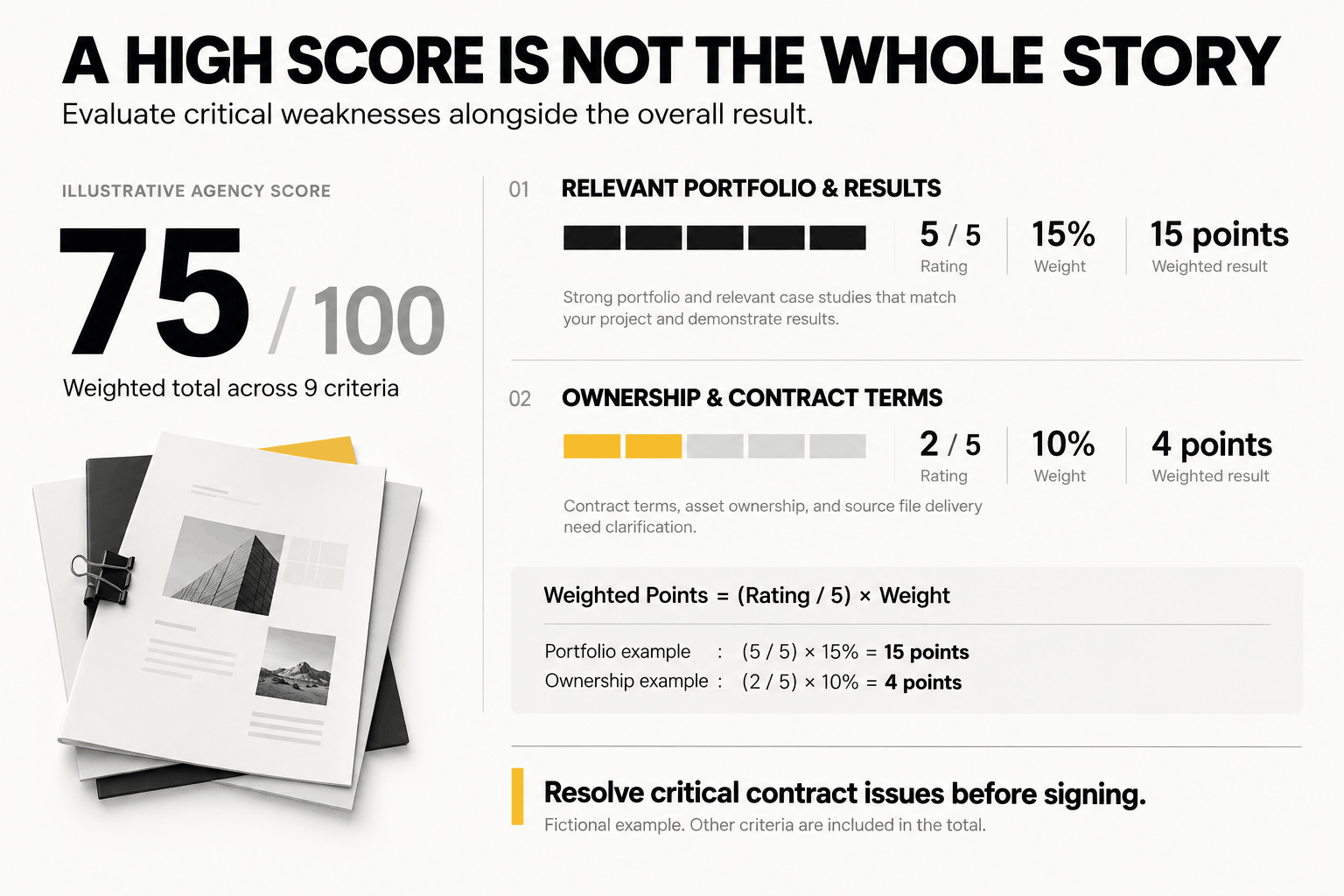 Example creative agency evaluation scorecard showing a total of 75 out of 100, strong portfolio rating, and weaker ownership terms.